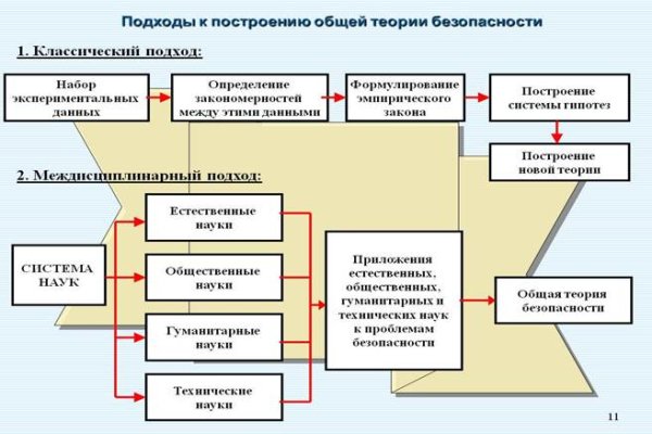 Кракен оригинальные ссылка в тор