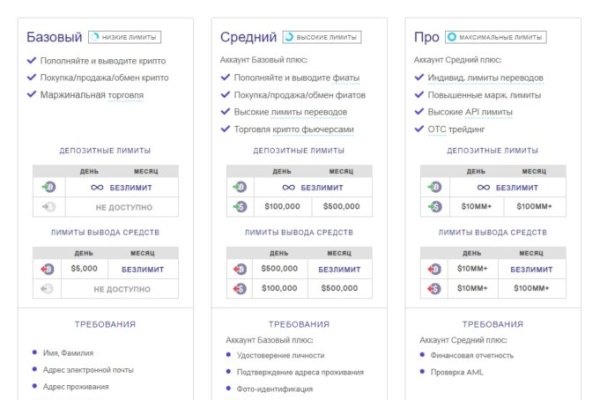 Как попасть на кракен