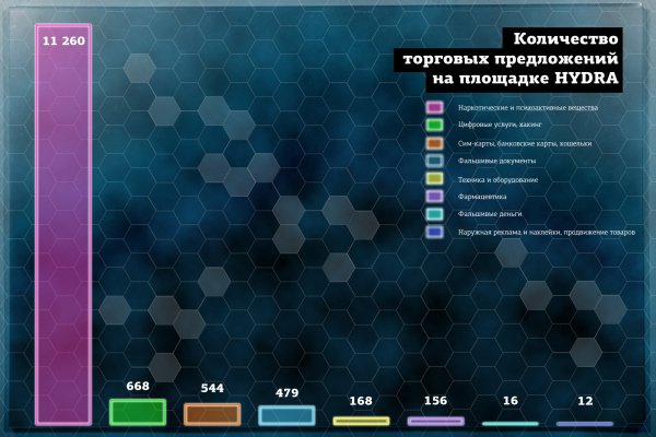 Кракен москва наркотики