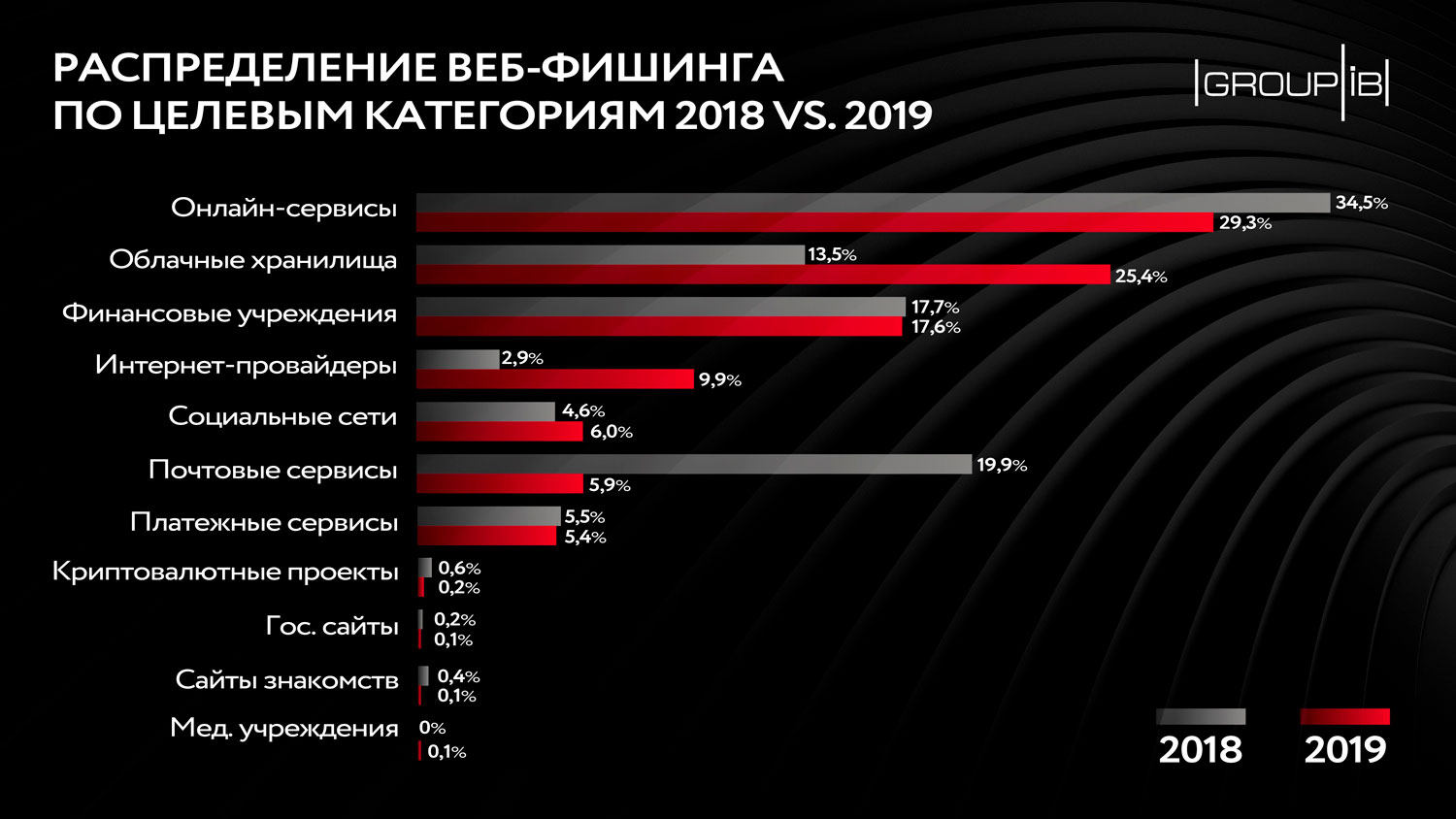 Кракен сайт что это